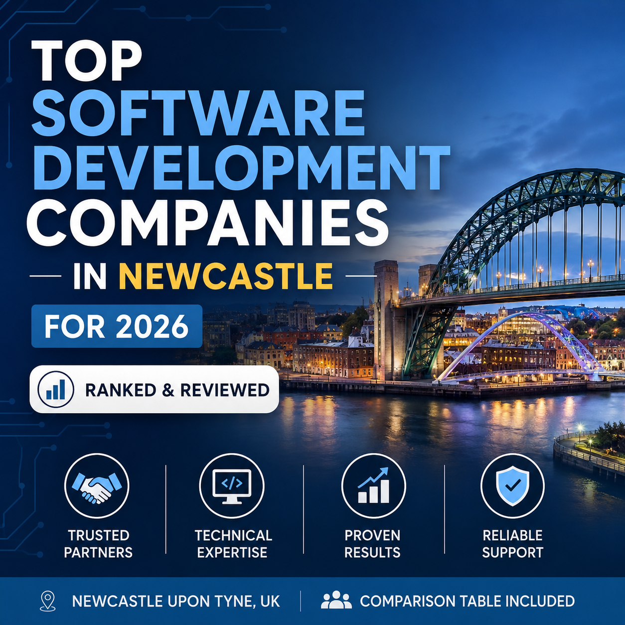 Top Software Development Companies in Newcastle for 2026 (Ranked & Reviewed) l WTT Solutions